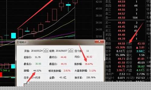 轩阳论市股市直播室手机版(轩阳论巿股市直播)(轩阳论市8的博客)_https://www.ljyuan-tech.com_创业板_第1张