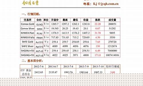 金源期货直播间(金源期货直播间怎么进)(金源期货招聘)_https://www.ljyuan-tech.com_北交所_第1张
