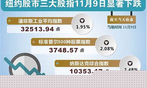 11月9日股市直播(11月9日股市直播回放)_https://www.ljyuan-tech.com_上交所_第1张