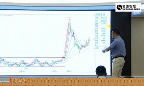 最新期货直播实盘交易(期货实战直播)_https://www.ljyuan-tech.com_创业板_第1张