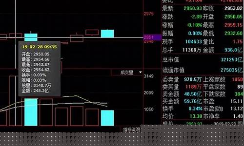 股市直播在线解盘魏振海(魏巍炒股)(魏勇股票直播)_https://www.ljyuan-tech.com_创业板_第1张