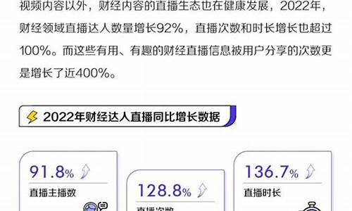 tiktok财经直播(tiktok直播)(tiktok开直播满足什么条件)_https://www.ljyuan-tech.com_上交所_第1张