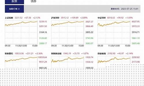 股市直播用语(股市直播用语大全)(股票市场直播)_https://www.ljyuan-tech.com_上交所_第1张