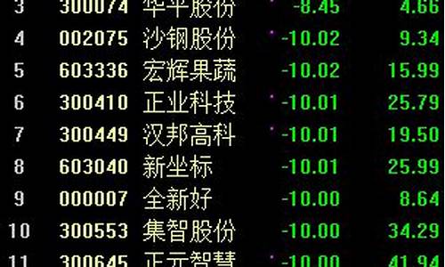 淘气天尊今日股市直播(淘气天尊今日股市直播回放)(淘气天尊股市直播手机版)_https://www.ljyuan-tech.com_创业板_第1张