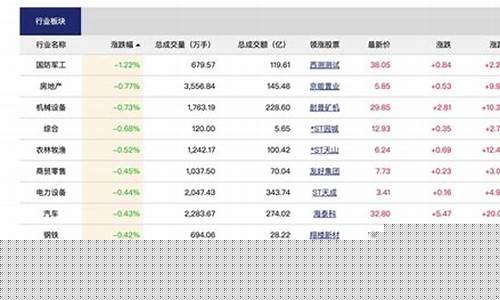 股市直播房地产是利空吗(下周股市热点是房地产吗)(直播 股市)_https://www.ljyuan-tech.com_上交所_第1张