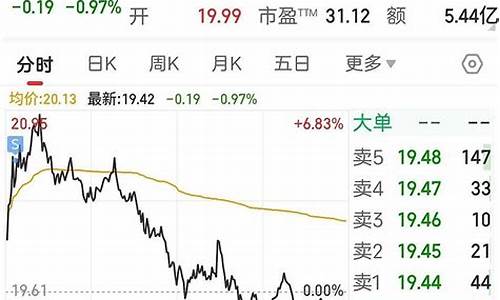 今日股市直播看盘(今日股市直播看盘最新消息)(今日股市现场直播)_https://www.ljyuan-tech.com_深交所_第1张