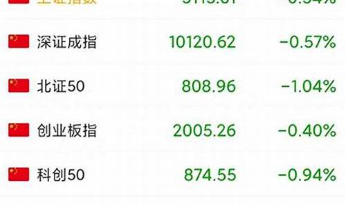 股市直播最新消息(股市直播最新消息今天)_https://www.ljyuan-tech.com_深交所_第1张