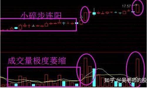 股市直播间小阳(小阳k线)(股市小阳视频)_https://www.ljyuan-tech.com_上交所_第1张