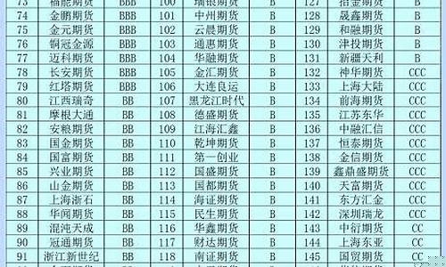 期货直播排名第一是谁呀(国内期货直播)_https://www.ljyuan-tech.com_深交所_第1张