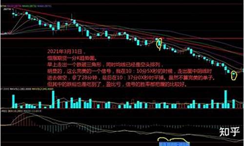 恒指期货实盘下单直播(恒指期货直播讲解)(恒指期货交易直播间)_https://www.ljyuan-tech.com_创业板_第1张
