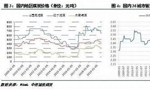 直播期货交易尿素(期货尿素是干什么用的)_https://www.ljyuan-tech.com_北交所_第1张