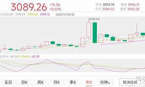 股市直播预测在哪里看到(股市直播预测在哪里看到的)(股市直播间现场直播)_https://www.ljyuan-tech.com_创业板_第1张