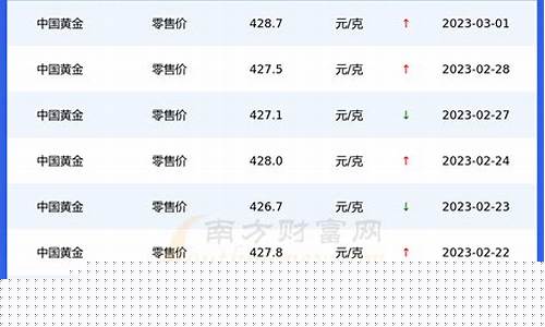 2023年3月1日股市直播(2021年3月23日股市)_https://www.ljyuan-tech.com_北交所_第1张