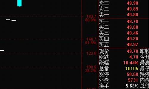 股市直播怎么回放(股市直播节目)(股市行情直播节目在哪看)_https://www.ljyuan-tech.com_创业板_第1张
