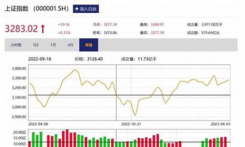财赋股市直播间(股市直播间在线直播平台)(财富在线直播间)_https://www.ljyuan-tech.com_上交所_第1张