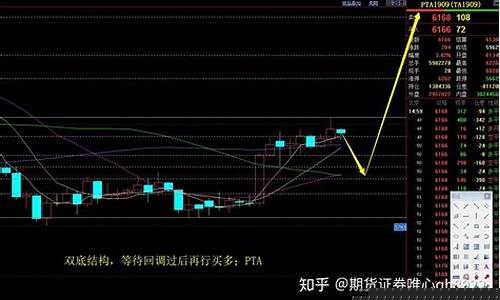 直播期货实盘(期货实盘直播平台)(直播期货交易)_https://www.ljyuan-tech.com_深交所_第1张