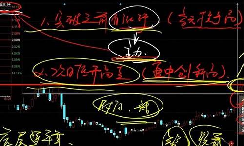 股市直播技巧舞蹈(直播股票教学)(股票讲解直播)_https://www.ljyuan-tech.com_上交所_第1张