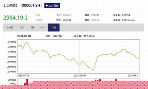 老魏股市直播2点半开始(老魏股市直播2点半开始吗)(老魏博客)_https://www.ljyuan-tech.com_北交所_第1张