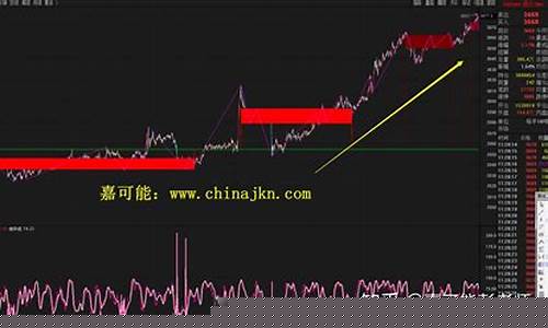 缠论期货分析直播间(缠论期货实战)(缠论期货软件)_https://www.ljyuan-tech.com_创业板_第1张