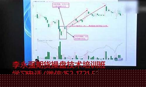 期货实战直播推荐(期货交易直播)(期货直播视频)_https://www.ljyuan-tech.com_上交所_第1张