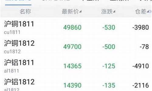 瑞奇博弈期货最新消息直播(瑞奇博弈)(瑞奇期货官网)_https://www.ljyuan-tech.com_北交所_第1张