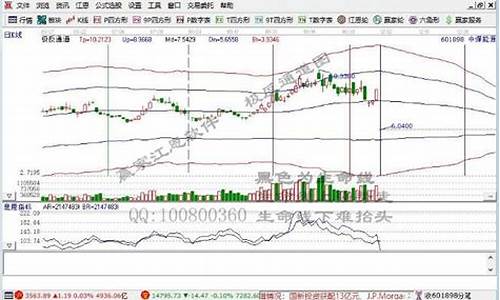 股市直播煤炭股(股市直播煤炭股会涨吗)_https://www.ljyuan-tech.com_上交所_第1张