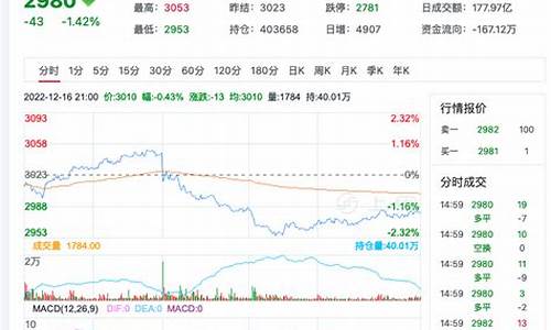 期货在线直播菜粕(期货菜粕是什么东西)_https://www.ljyuan-tech.com_深交所_第1张