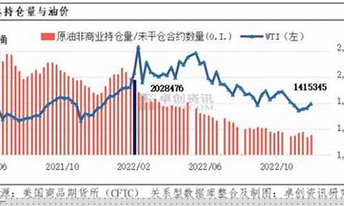 金融界期货原油数据直播(金融期货直播室原油期货)(原油黄金期货财经直播间)_https://www.ljyuan-tech.com_创业板_第1张