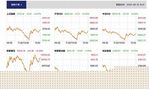 券商股市直播(券商股市净率多少合适)_https://www.ljyuan-tech.com_创业板_第1张