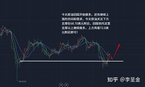黄金原油在线直播分析(黄金原油直播室)_https://www.ljyuan-tech.com_上交所_第1张