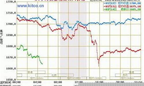黄金期货24小时现货直播室(黄金期货在线直播室)_https://www.ljyuan-tech.com_创业板_第1张