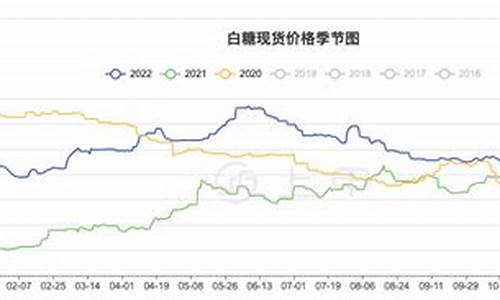 白糖期货粤语直播(白糖期货频道)(白糖期货最新行情)_https://www.ljyuan-tech.com_北交所_第1张