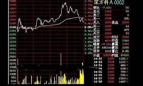 小明股市直播在哪里看到(小明股市直播在哪里看到的)_https://www.ljyuan-tech.com_深交所_第1张