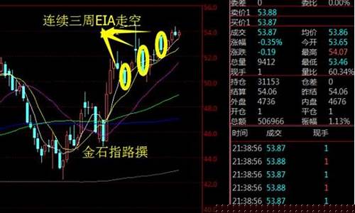 原油eia实战直播(原油eia数据怎么解读)(原油在线)_https://www.ljyuan-tech.com_深交所_第1张