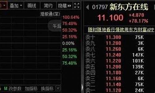 石老师股市直播(股市分析师石老师)(石老师离婚了吗)_https://www.ljyuan-tech.com_上交所_第1张