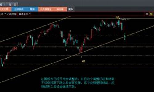 股指期货操作直播(国内股指期货直播)_https://www.ljyuan-tech.com_上交所_第1张