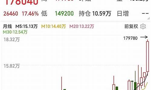 有色期货直播实盘(有色期货实时)(有色期货交易时间)_https://www.ljyuan-tech.com_深交所_第1张