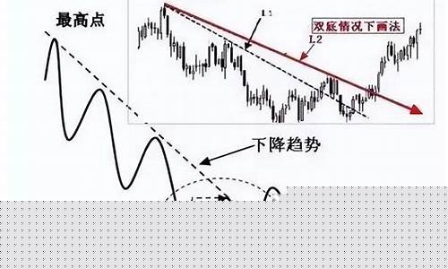 趋势股市直播(趋势股市直播室)(趋势股怎么玩)_https://www.ljyuan-tech.com_深交所_第1张