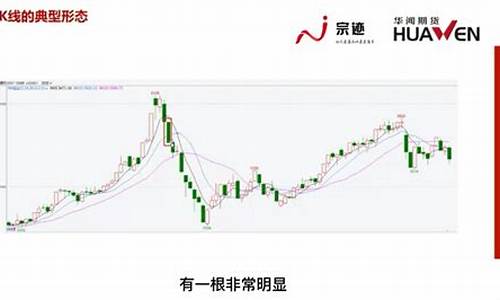 期货k线直播讲解(期货直播室k线直)(期货直播室 在线期货喊单)_https://www.ljyuan-tech.com_北交所_第1张