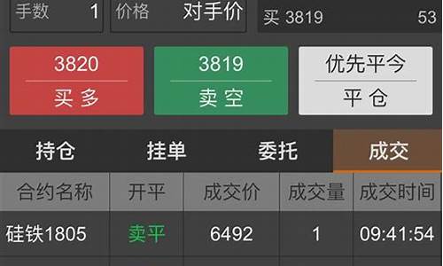 12月9日期货直播实盘讲解(12月31日期货)(12月31号期货)_https://www.ljyuan-tech.com_创业板_第1张