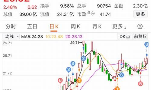 环哥股市直播间(环哥股市直播间在哪)(环环是哪个股票)_https://www.ljyuan-tech.com_创业板_第1张