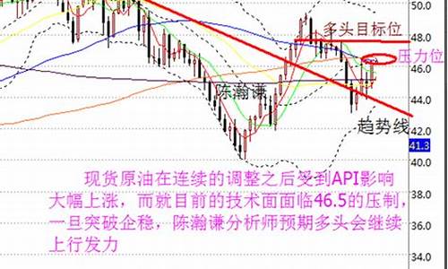 eia恒指原油期货喊单直播间金汇(金汇财经恒指原油喊单直播间)(恒指原油黄金期货直播)_https://www.ljyuan-tech.com_上交所_第1张