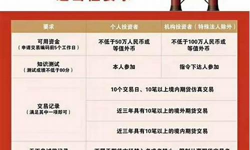 国内原油期货原油在线直播(原油期货国内平台)(国内原油期货资讯)_https://www.ljyuan-tech.com_创业板_第1张