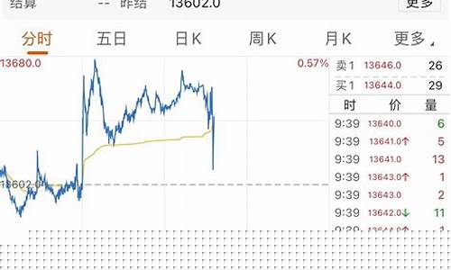 a50国际期货直播(国际期货在线直播)(国际期货直播室22)_https://www.ljyuan-tech.com_深交所_第1张
