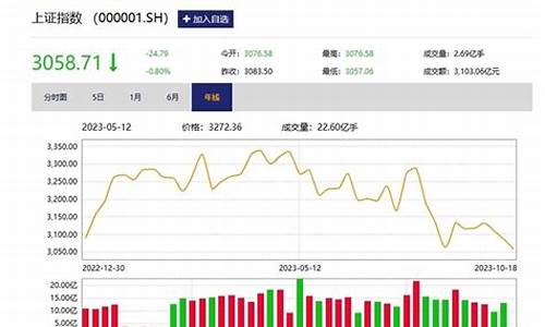 股市直播前10(股市直播前十名排行榜)(股市直播节目)_https://www.ljyuan-tech.com_深交所_第1张