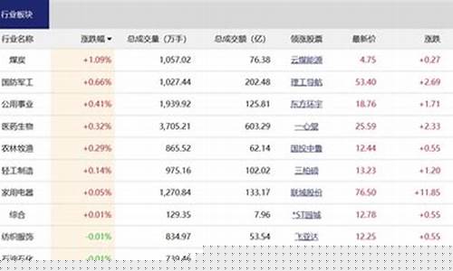 股市直播在线超3万人(股市直播在线超3万人是真的吗)(股市直播一股市在线)_https://www.ljyuan-tech.com_深交所_第1张