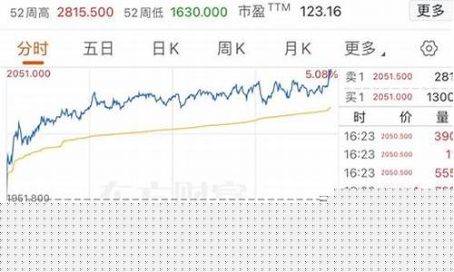期货直播割韭菜(期货直播割韭菜是真的吗)(期货割韭菜手法)_https://www.ljyuan-tech.com_上交所_第1张