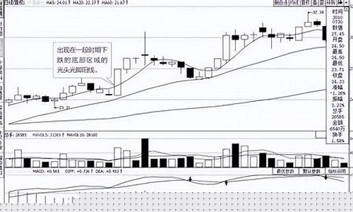 股海光头520的股市直播(光头股海)_https://www.ljyuan-tech.com_深交所_第1张