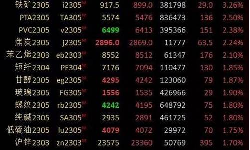 金融界期货原油数据直播(金融期货直播室原油期货)_https://www.ljyuan-tech.com_北交所_第1张