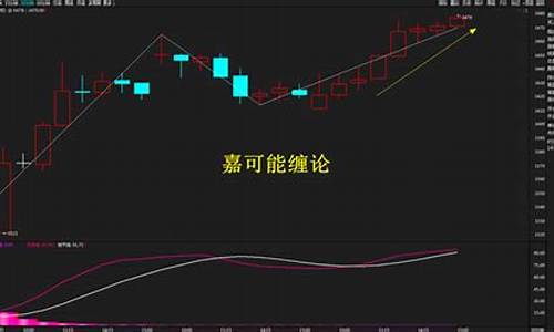螺纹钢期货实盘直播(螺纹钢期货实时)(螺纹钢期货实时行情)_https://www.ljyuan-tech.com_创业板_第1张
